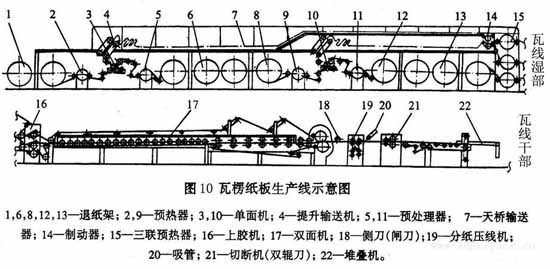 瓦楞紙板生產(chǎn)線結(jié)構(gòu)組成